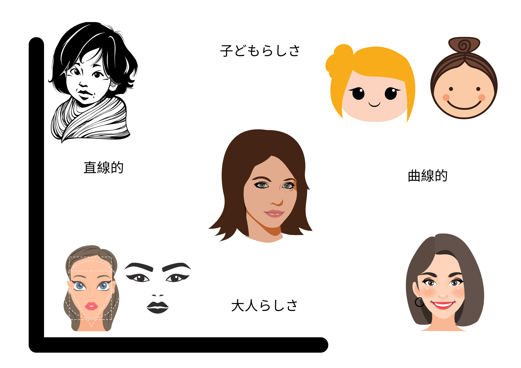 お化粧による心理的効果 アピラボbyメーキャップラバーズ